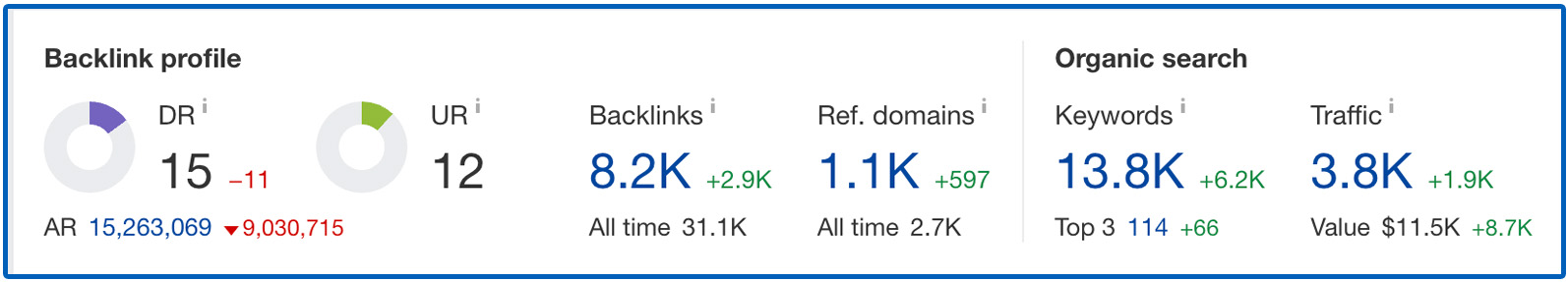 Skylands Energy Website Stats