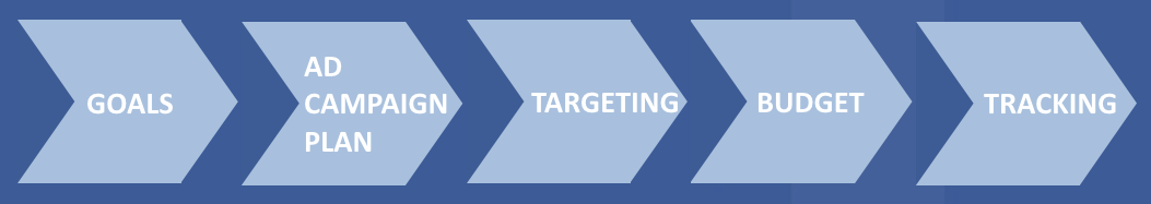 facebook-ad-blueprint facebook ad blueprint